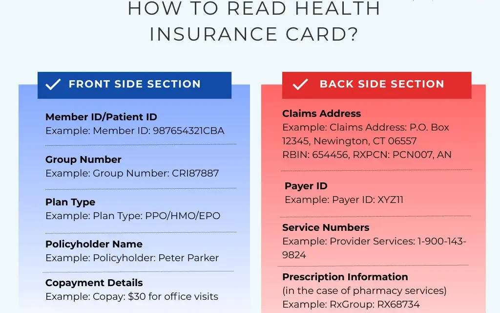 How to Read a Health Insurance Card: A Simple Guide
