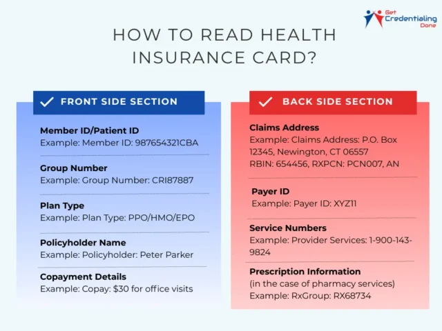 How to Read a Health Insurance Card